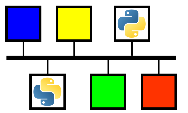 Python Epics Applications